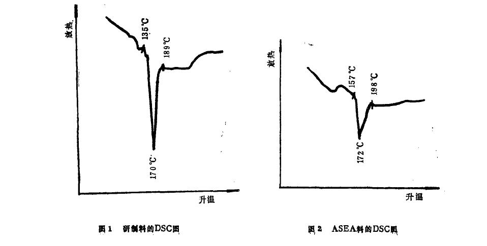 新研制釬料