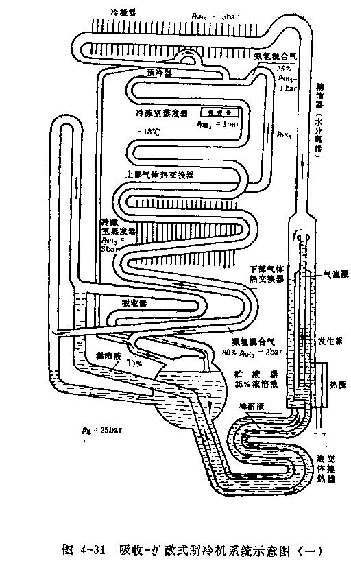 吸收—擴(kuò)散式制冷系統(tǒng)示意圖 