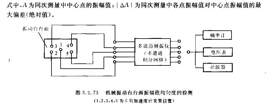 機械娠動臺均勻性檢測