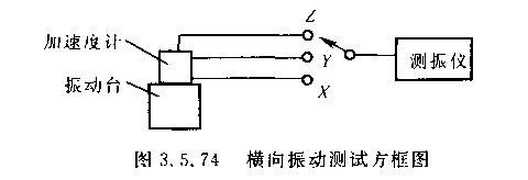 機械娠動臺測試方框圖