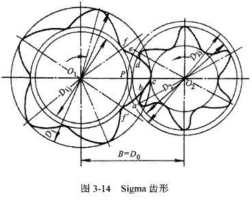 Sigma齒形