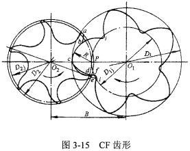 CF齒形