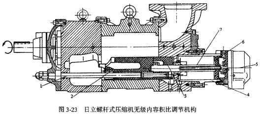 麗麗螺桿式壓縮機內(nèi)容