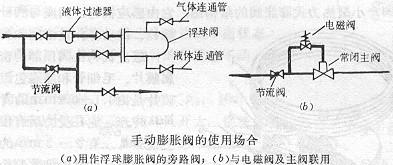 手動膨脹閥使用場合