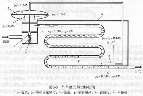 外平衡式熱力膨脹閥結(jié)構(gòu)圖