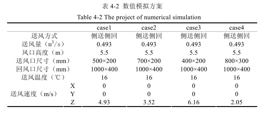 恒溫恒濕送風速度對氣流影響