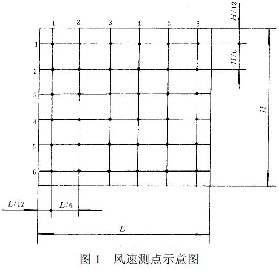 用熱球式風(fēng)速計(jì)測定行、排交點(diǎn)處的風(fēng)速，測點(diǎn)如圖1 所示