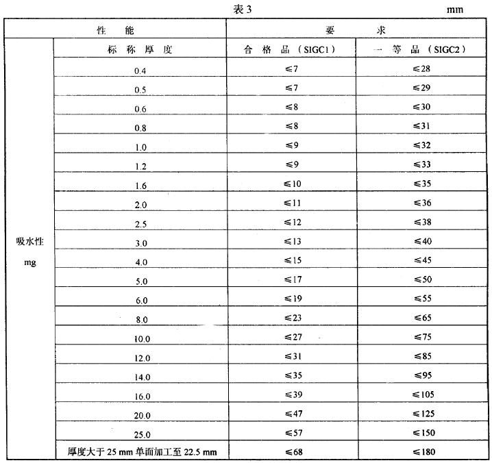 其他相關(guān)要求應(yīng)符合GB/T 420G 的規(guī)定