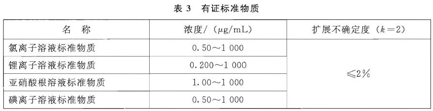 儀器電源線、信號線等插接緊密