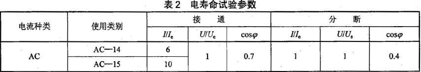 檢測器電壽命試驗參數(shù)按表2 的規(guī)定。