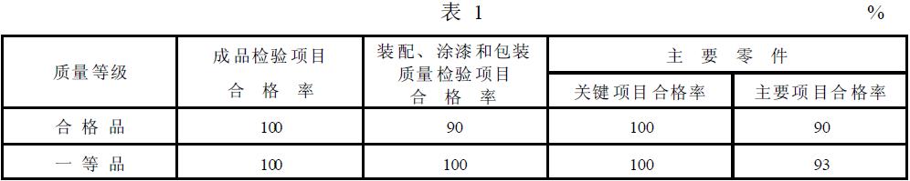 筒型外濾式真空過濾機(jī)的質(zhì)量等級(jí)指標(biāo)應(yīng)符合表1 的規(guī)定。