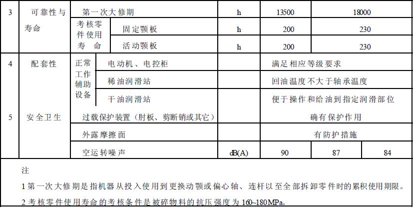 成品檢驗(yàn)項(xiàng)目應(yīng)符合表2 的規(guī)定。