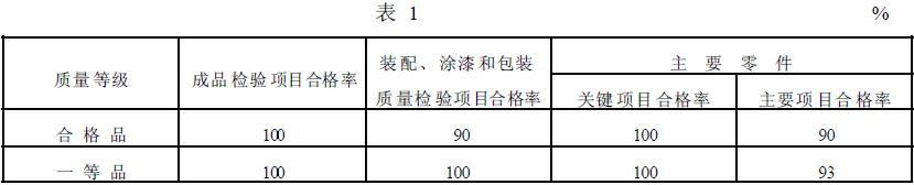 攪拌槽的質(zhì)量等級指標應符合表1 的規(guī)定