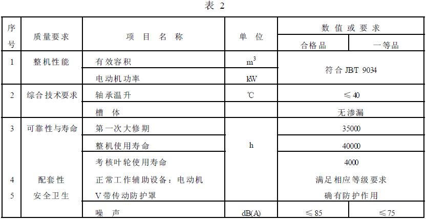 成品檢驗項目應符合表2 的規(guī)定