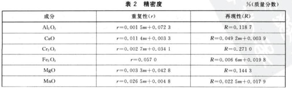 精明度見(jiàn)表2 .