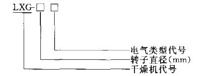 型號(hào)表示方法