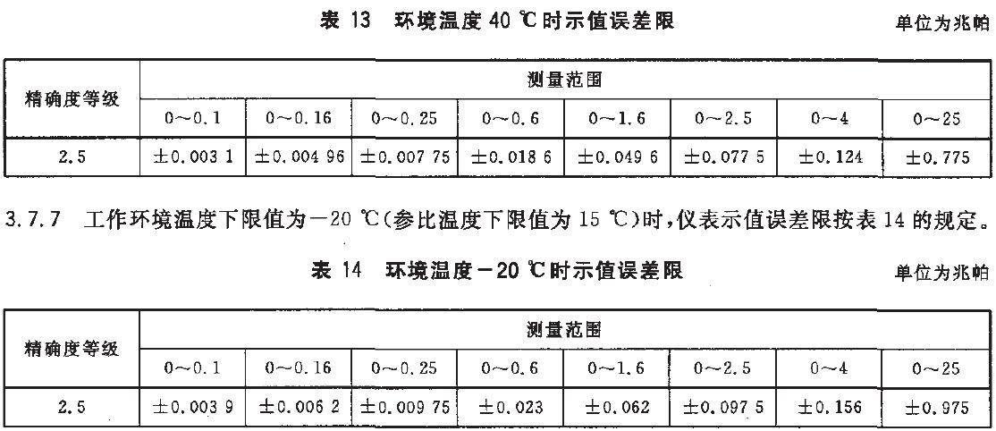 儀表示值誤差限按表13的規(guī)定。