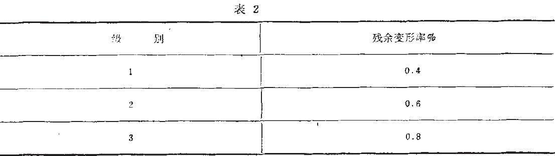 其殘余變形應(yīng)不大于表2的規(guī)定。