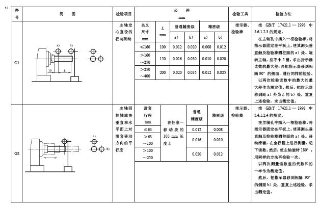 幾何精度檢驗(yàn)