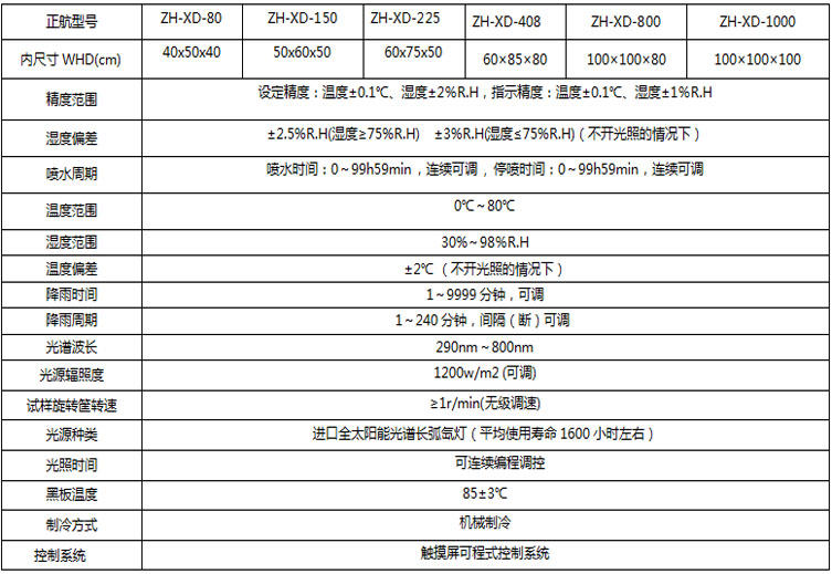 氙燈老化試驗(yàn)箱詳細(xì)從參數(shù)表