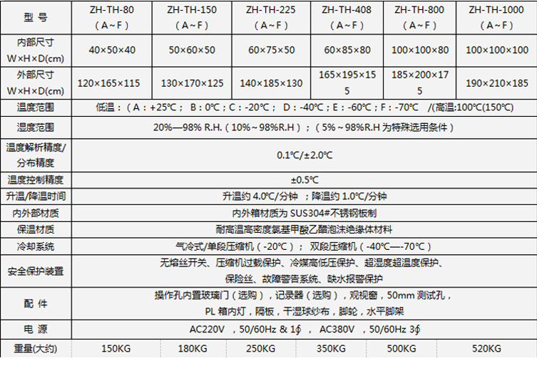 烤漆恒溫恒濕試驗箱選型表