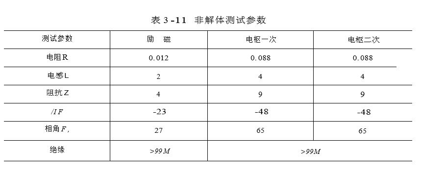 非解體測試參數(shù)圖