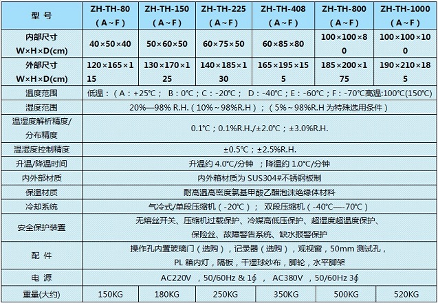 恒溫恒濕試驗(yàn)箱采購