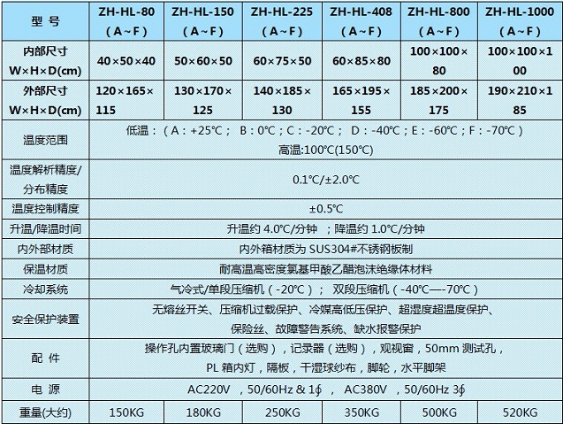 家喻戶曉高低溫試驗(yàn)箱