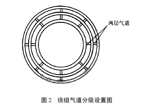 繞包絕緣結(jié)構(gòu)