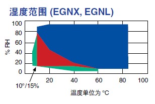 進(jìn)口高低溫交變濕熱試驗箱